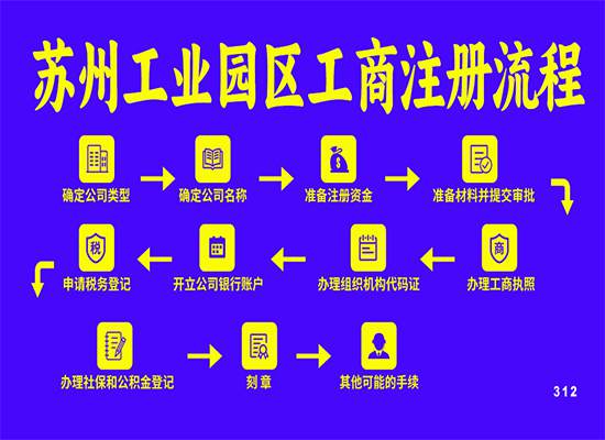 苏州工业园区工商注册流程是怎样的？